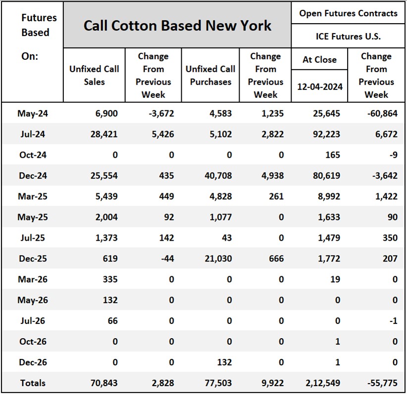 Cotton On-Call